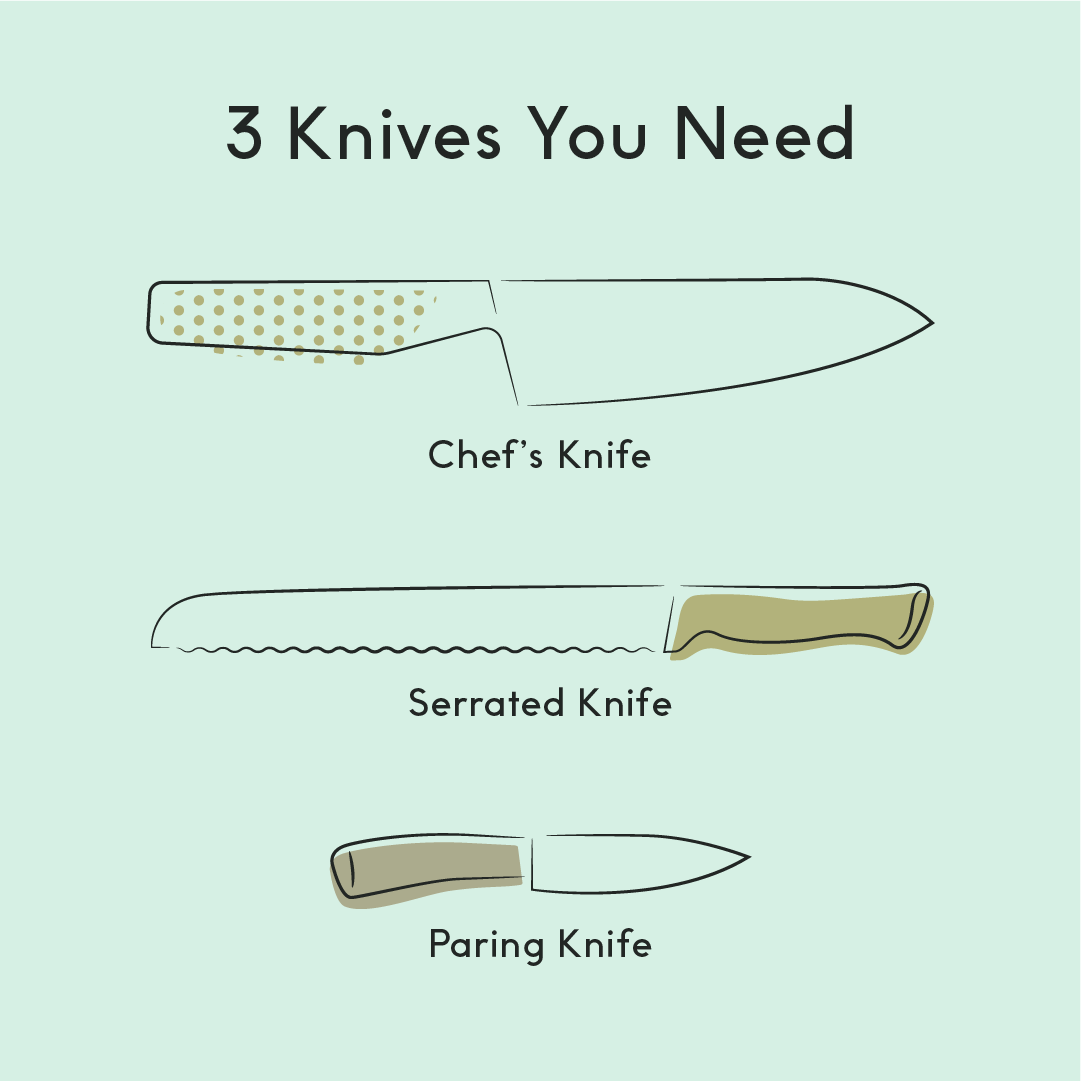 3 Knives to Sharpen Your Tool Kit – CHEF iQ