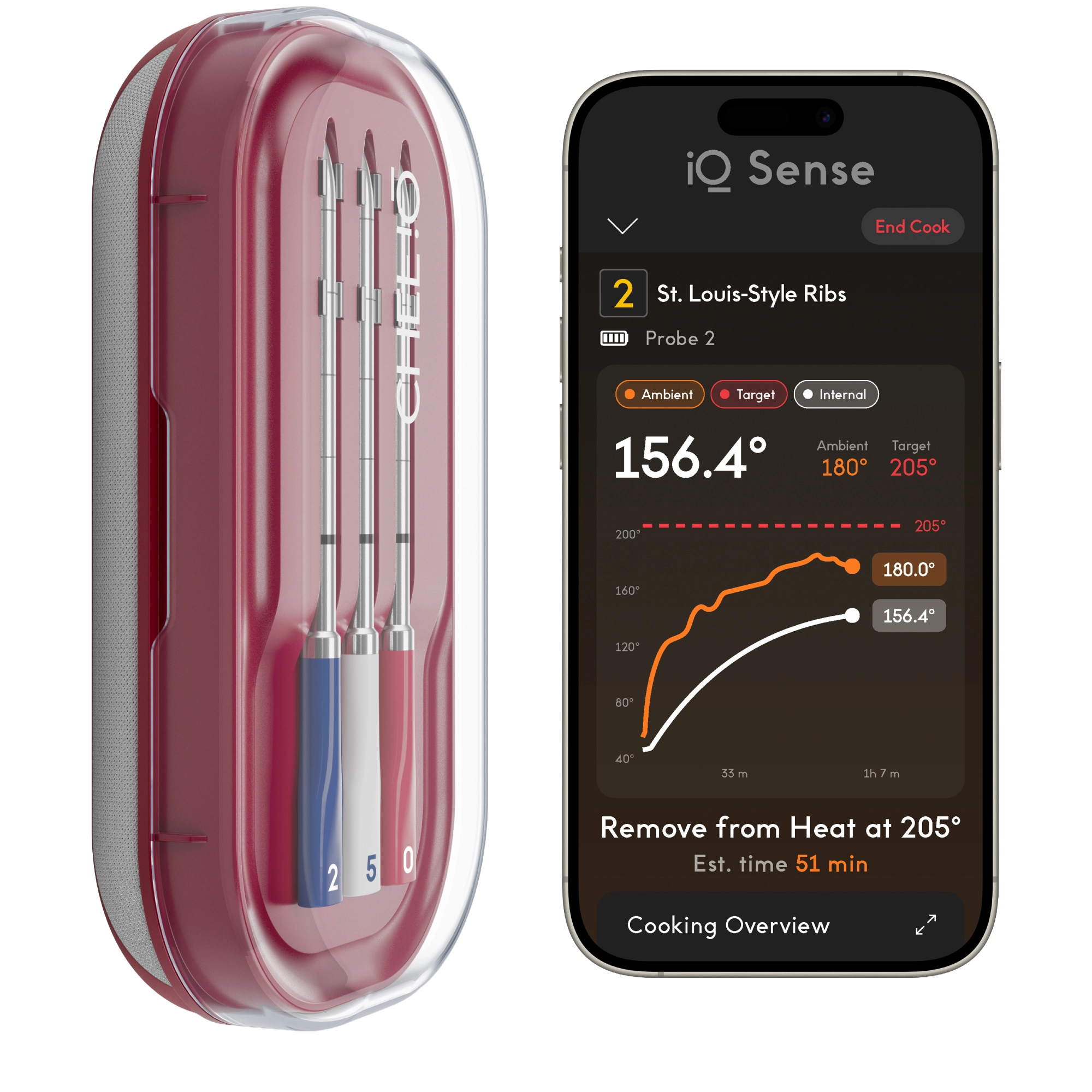 iQ Sense® - 250th Celebration